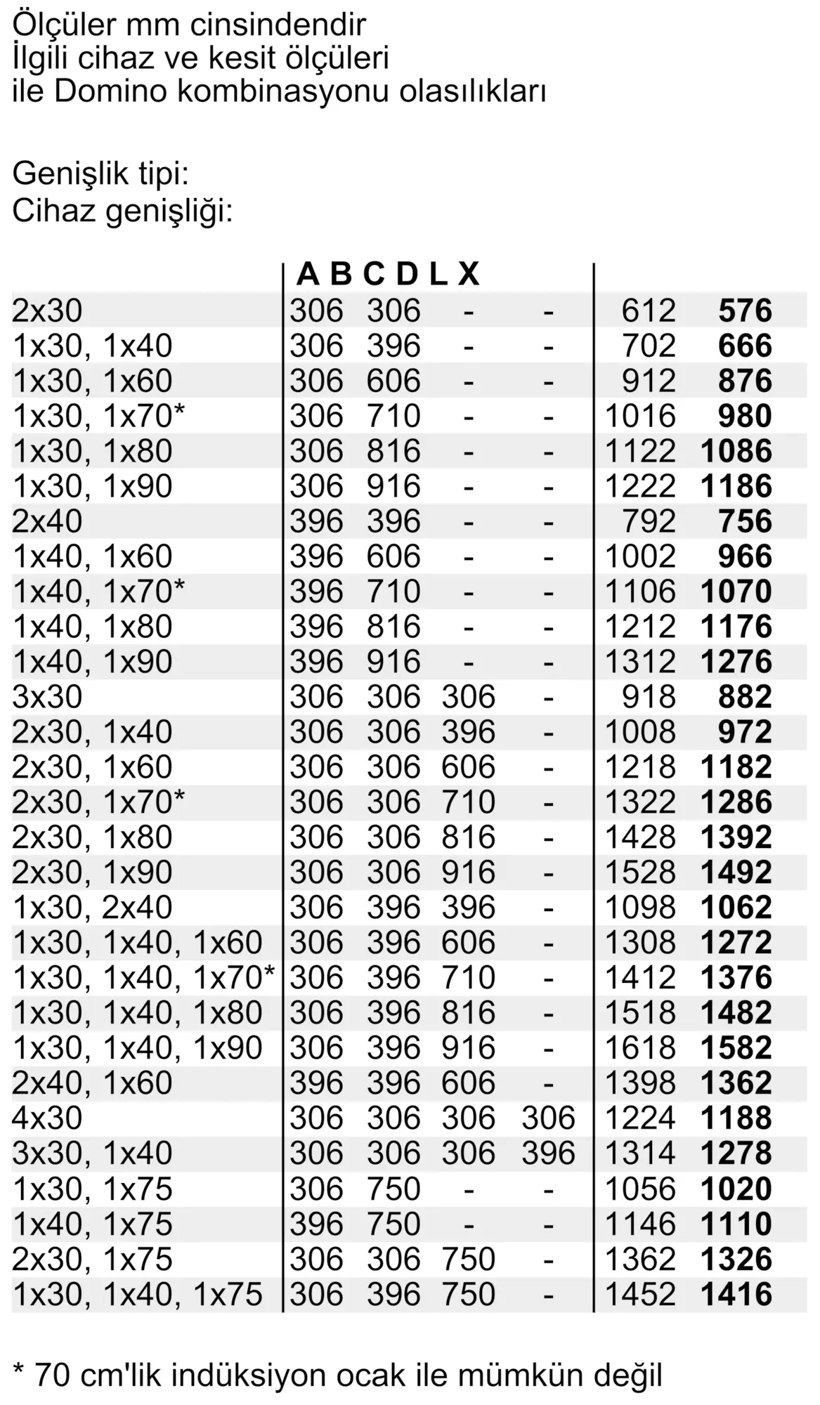 Serie 2 Elektrikli Domino Ocak 30 cm Çerçeveli Montaj - Gorsel 6